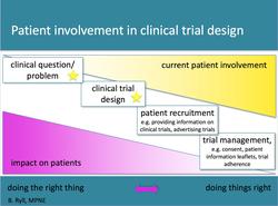 Patient Involvement in Clinical Trial Design BR